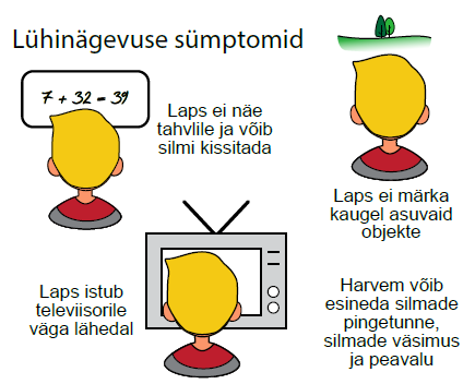 Lühinägevuse sümptomid