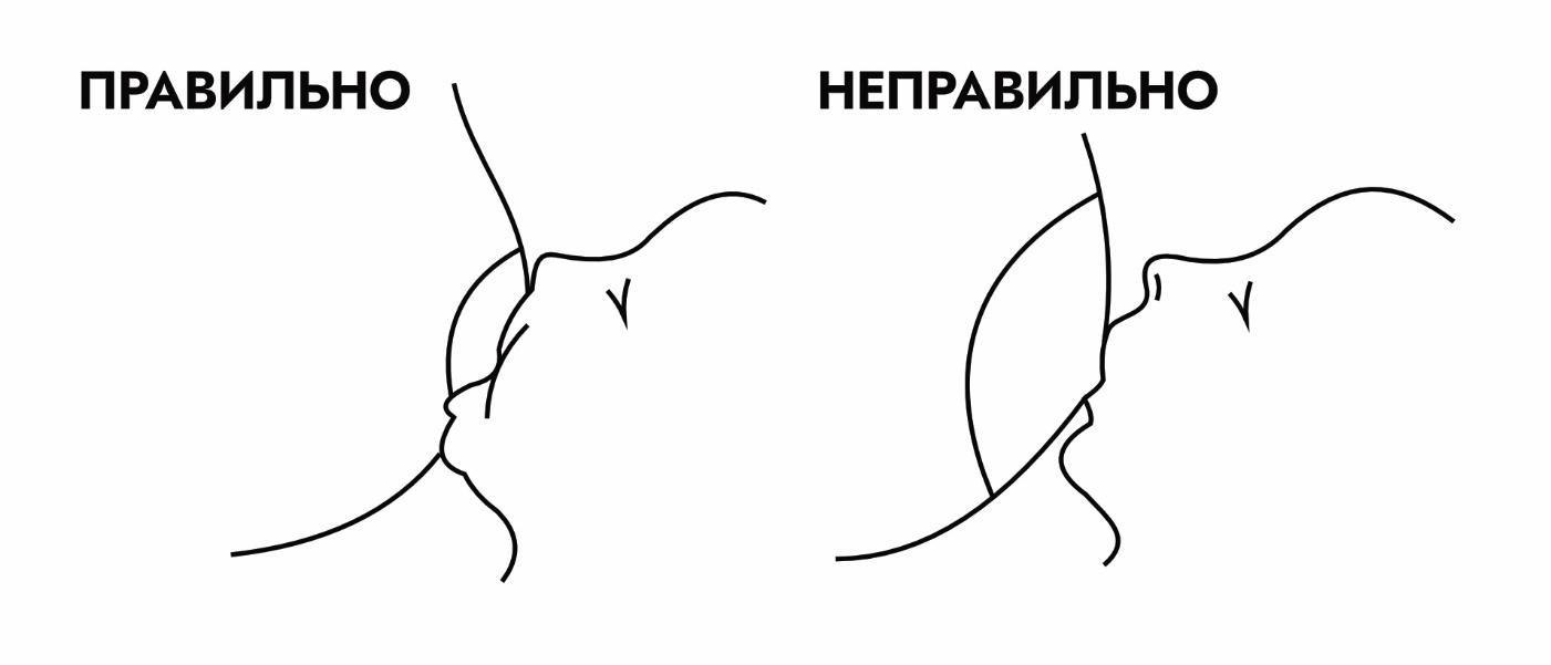 В помощь маме новорожденного | Ida-Tallinna Keskhaigla