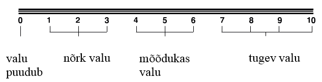 Valu joonlaud