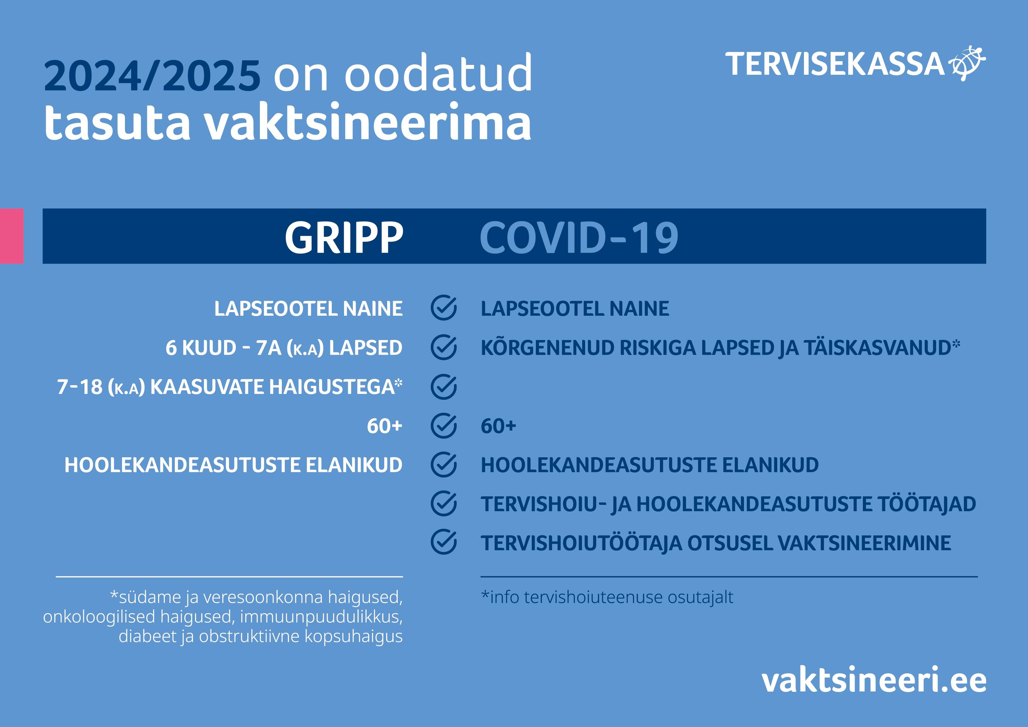täpne info